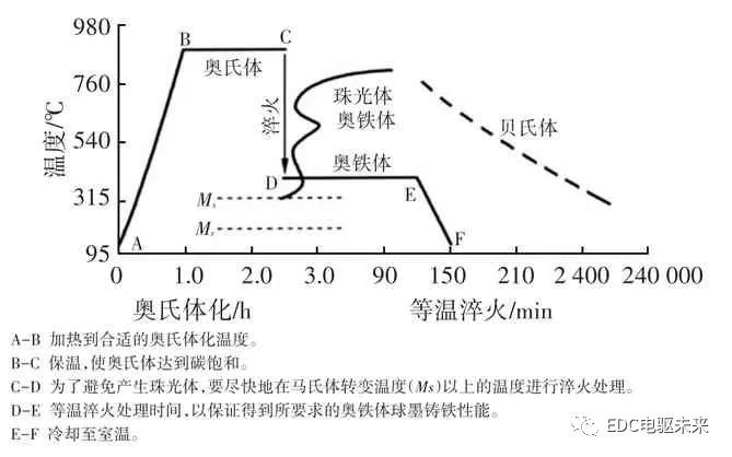 摩托車剎車圈，輪轂剎車圈，鼓式制動器，Drum brake，摩托車制動鐵套