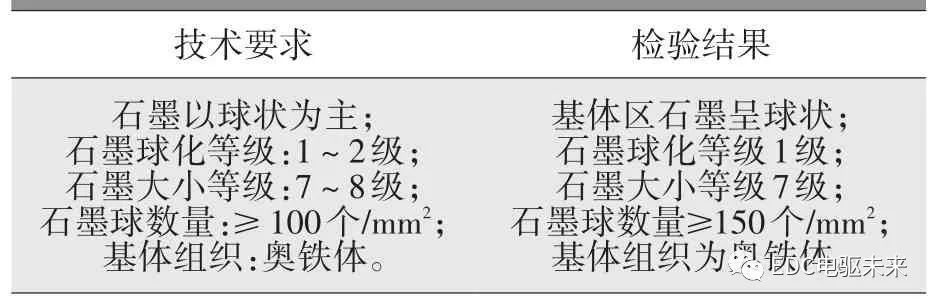 摩托車剎車圈，輪轂剎車圈，鼓式制動器，Drum brake，摩托車制動鐵套