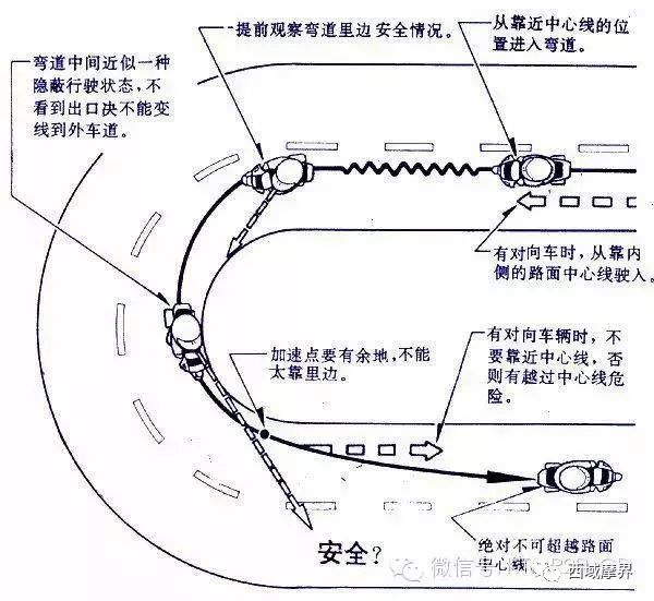 摩托車剎車圈,輪轂剎車圈,鼓式制動(dòng)器,Drum brake,摩托車制動(dòng)鐵套