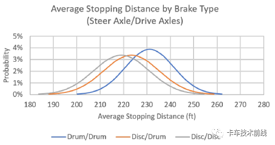 鼓式制動(dòng)器,摩托車(chē)剎車(chē)圈,輪轂剎車(chē)圈,Drum brake,摩托車(chē)制動(dòng)鐵套