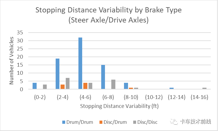 鼓式制動(dòng)器,摩托車(chē)剎車(chē)圈,輪轂剎車(chē)圈,Drum brake,摩托車(chē)制動(dòng)鐵套