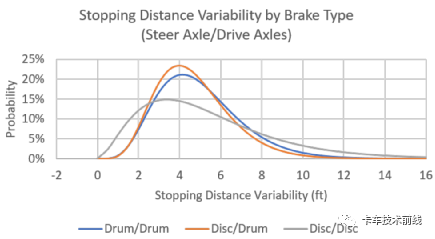 鼓式制動(dòng)器,摩托車(chē)剎車(chē)圈,輪轂剎車(chē)圈,Drum brake,摩托車(chē)制動(dòng)鐵套